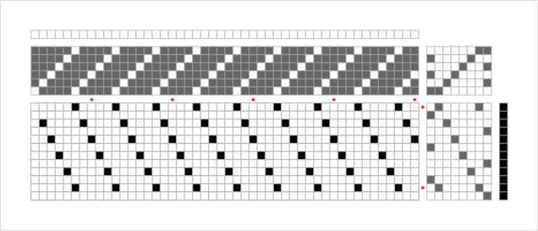 SHAPING THE SONIC